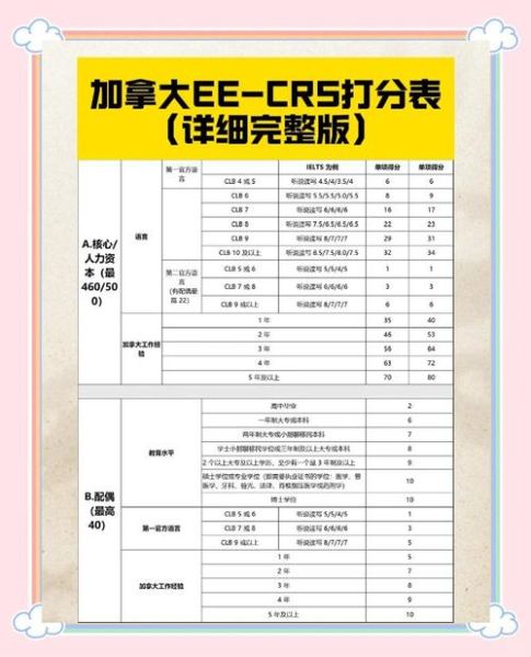 移民加拿大多少钱_2024最新费用清单