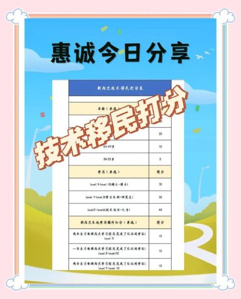 新西兰移民条件2024_如何满足技术移民打分