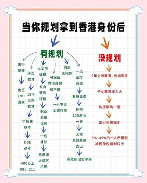 深圳香港移民条件_深圳香港移民流程