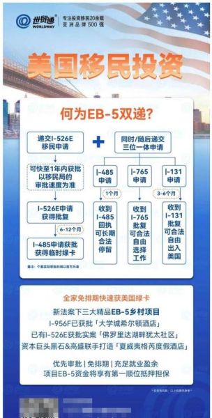 美国移民中介怎么选_美国绿卡申请流程