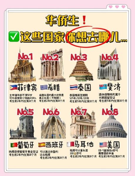 移民那里最好_移民哪个国家最适合华人