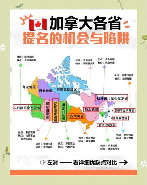 去加拿大移民好吗_加拿大移民优缺点