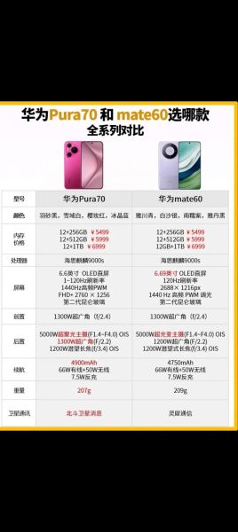 华为哪个系列的手机好_华为Mate和P系列怎么选