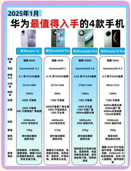 华为手机哪款性价比高_预算2000左右怎么选