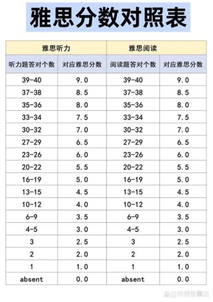 加拿大移民雅思要求_最低分数是多少