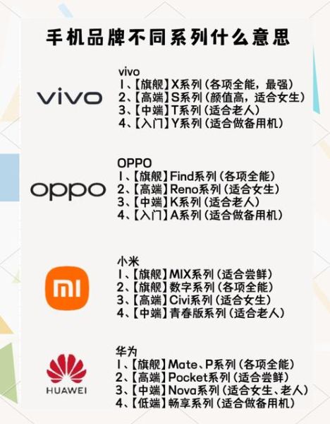 高性能手机有哪些_怎么选才不踩坑