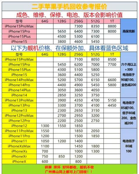 废旧手机回收价格表_不同品牌能卖多少钱