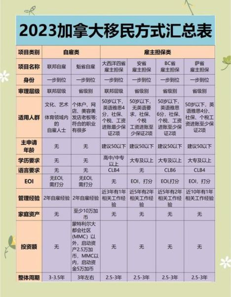 移民加拿大福利有哪些_加拿大移民福利一览表