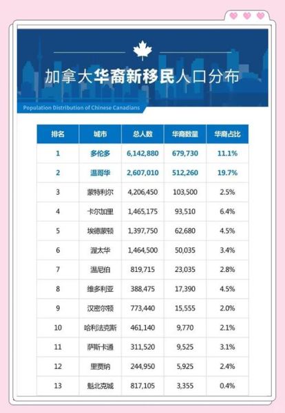 移民加拿大福利有哪些_加拿大移民福利一览表