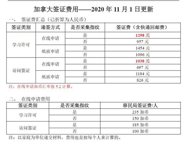 加拿大移民费用_需要多少钱