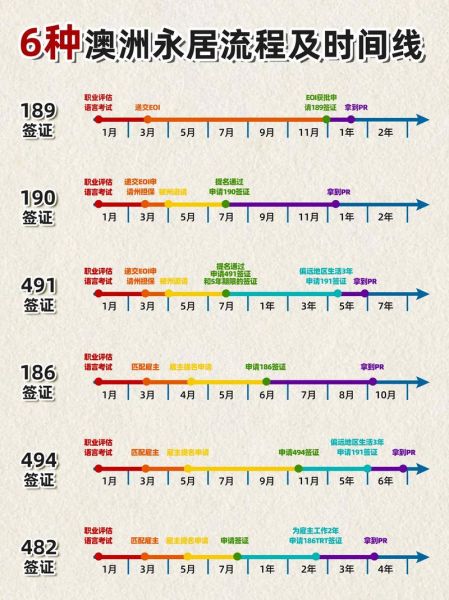 澳大利亚悉尼移民条件_悉尼移民流程步骤