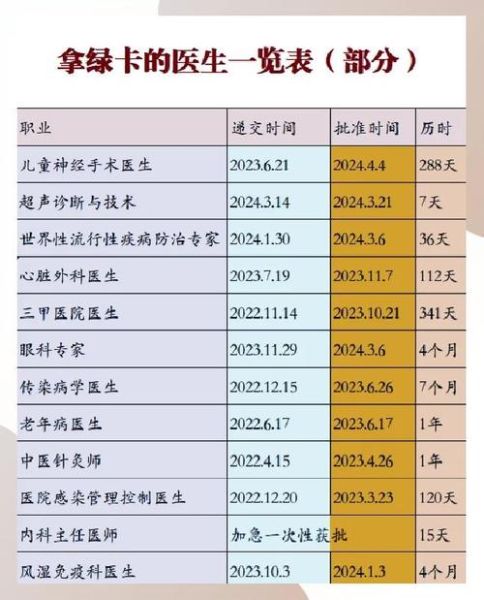 中国医生移民条件_中国医生如何移民美国