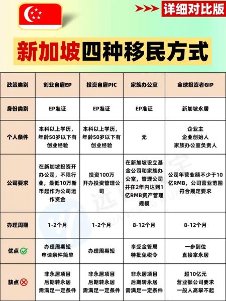 移民新加坡条件_如何申请新加坡永久居民
