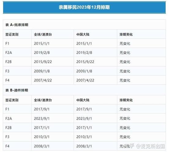 美国移民排期最新进度_如何查询优先日期
