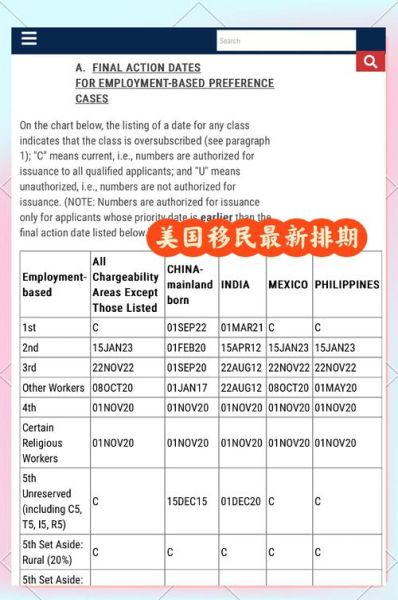 美国移民排期最新进度_如何查询优先日期
