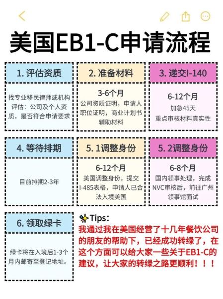 美国移民申请流程_绿卡申请条件