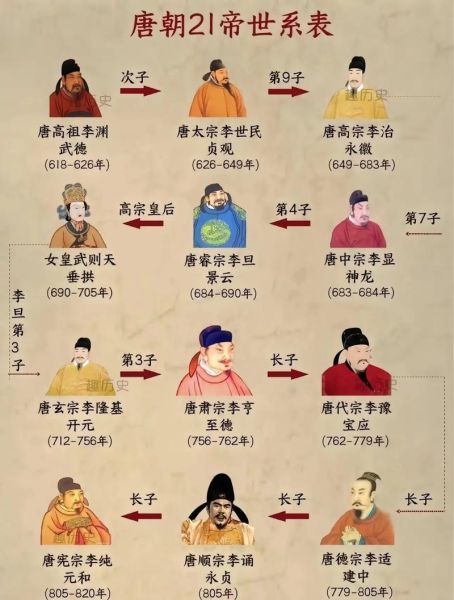 唐朝为什么强盛_唐朝文化特点有哪些