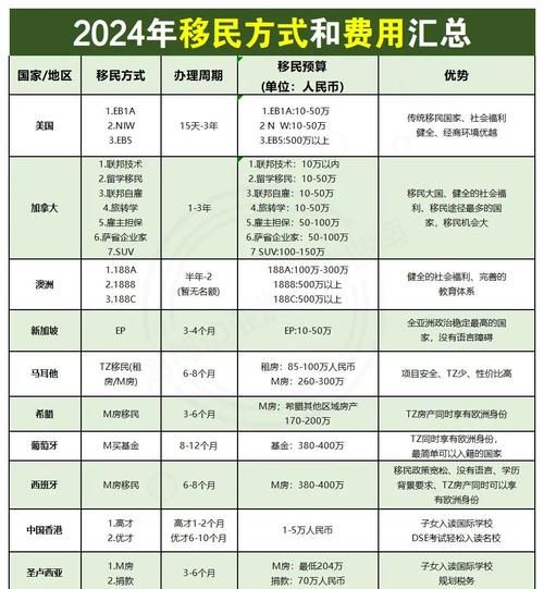 移民加拿大要多少钱_2024加拿大移民费用明细
