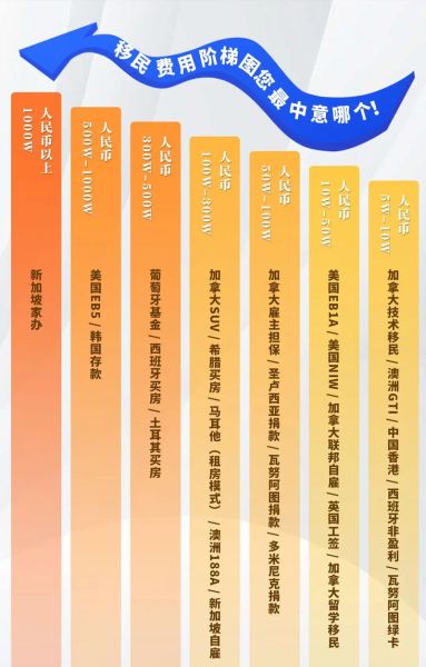 移民加拿大要多少钱_2024加拿大移民费用明细