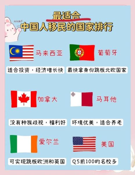 哪个国家适合移民_移民哪个国家最容易