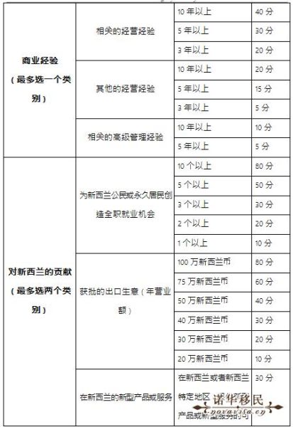 移民新西兰需要多少钱_新西兰移民费用明细