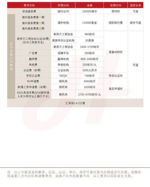 移民新西兰需要多少钱_新西兰移民费用明细