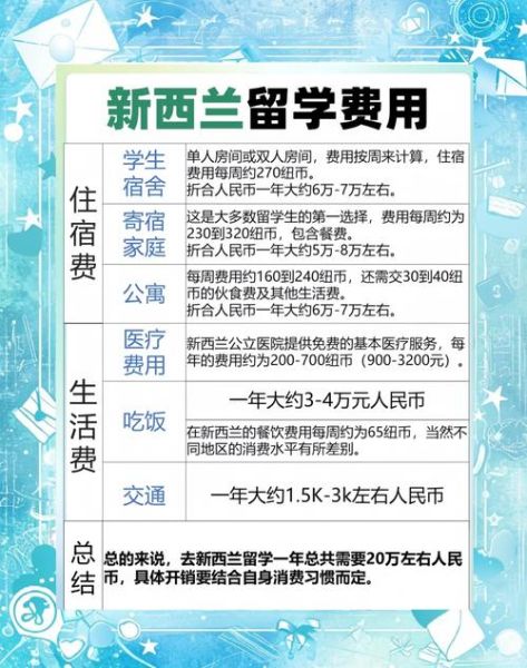 移民新西兰需要多少钱_新西兰移民费用明细