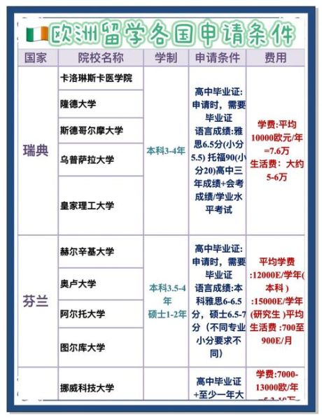 欧洲移民条件有哪些_如何申请欧盟居留