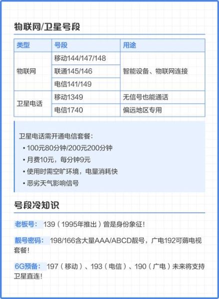 178开头手机号归属地查询_178号段是哪个运营商