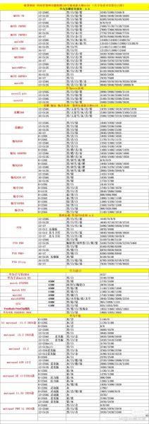 178开头手机号归属地查询_178号段是哪个运营商