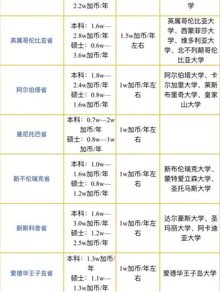 加拿大移民费用多少钱_加拿大移民费用明细