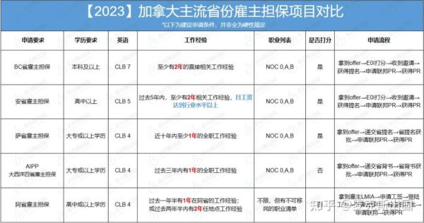 加拿大移民费用多少钱_加拿大移民费用明细