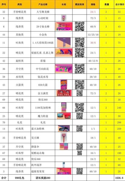 礼花价格一般多少钱_礼花和烟花有什么区别