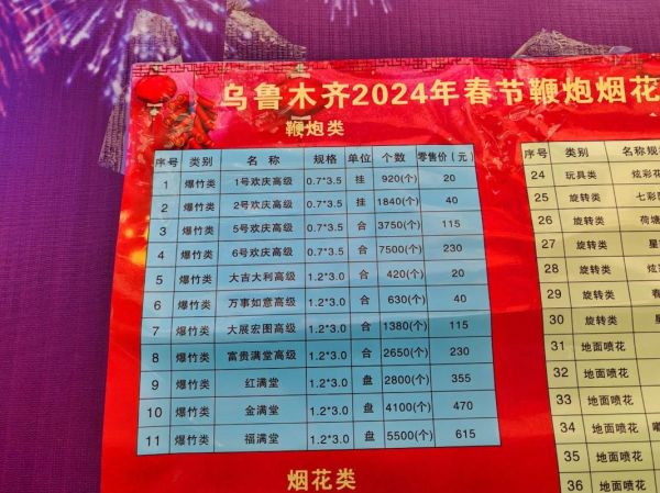 礼花价格一般多少钱_礼花和烟花有什么区别