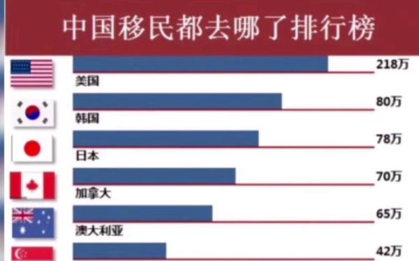 每年有多少人移民美国_美国移民人数统计