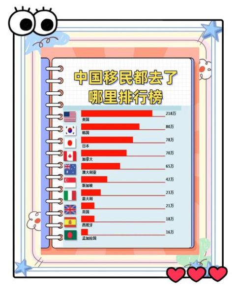 中国移民最多的国家_中国移民需要什么条件