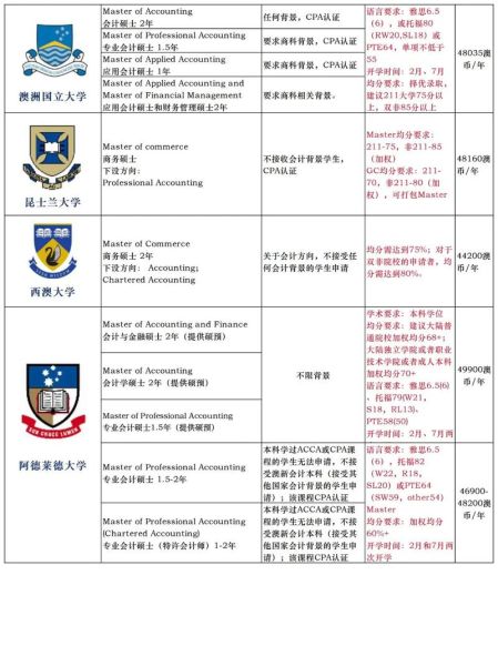 澳大利亚会计移民条件_如何申请技术移民