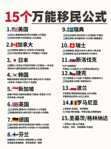 企业家移民条件_如何申请企业家移民