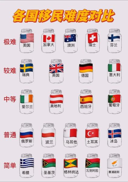 移民美国难度_2024最新政策解读