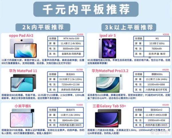 平板电脑手机哪个好_平板电脑手机怎么选