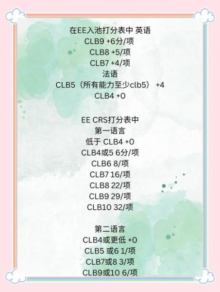 加拿大技术移民打分不够怎么办_如何提升CRS分数