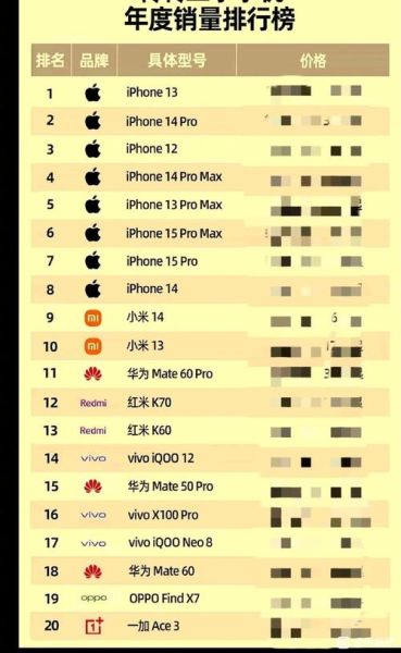 2024全球手机销量排名_哪个品牌最畅销