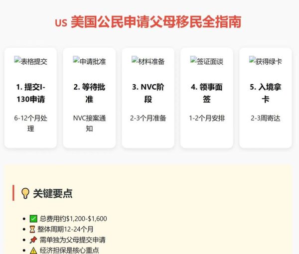 怎么才能移民美国_移民美国需要什么条件