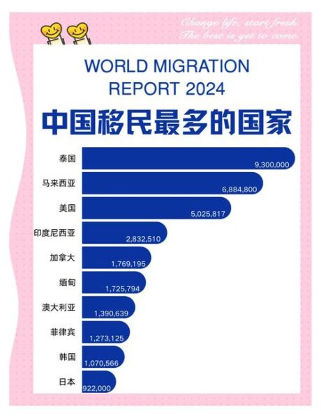哪个国家移民福利好_移民福利最好的国家排名