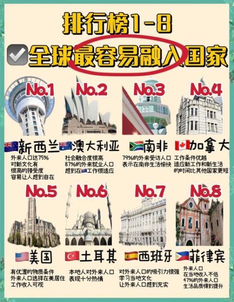 哪个国家移民福利好_移民福利最好的国家排名
