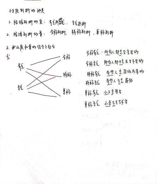 什么是描述方法_如何区分描述方法的类型