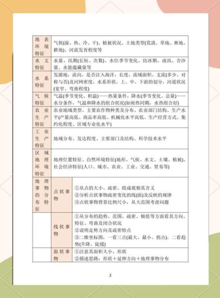 什么是描述方法_如何区分描述方法的类型