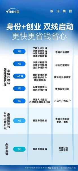 香港亲属移民条件_申请流程全解析