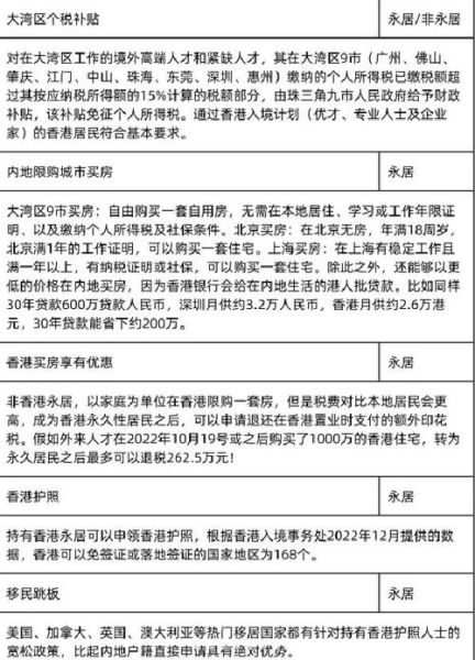 香港亲属移民条件_申请流程全解析