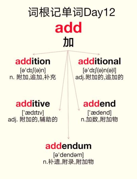 add是什么意思_add怎么读